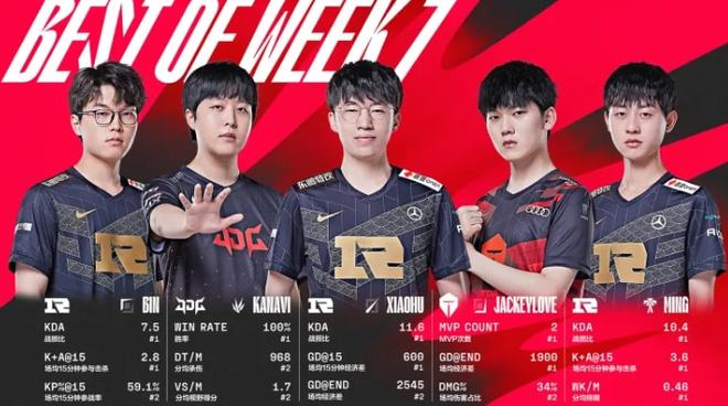 不妨回顾2 不妨回顾2