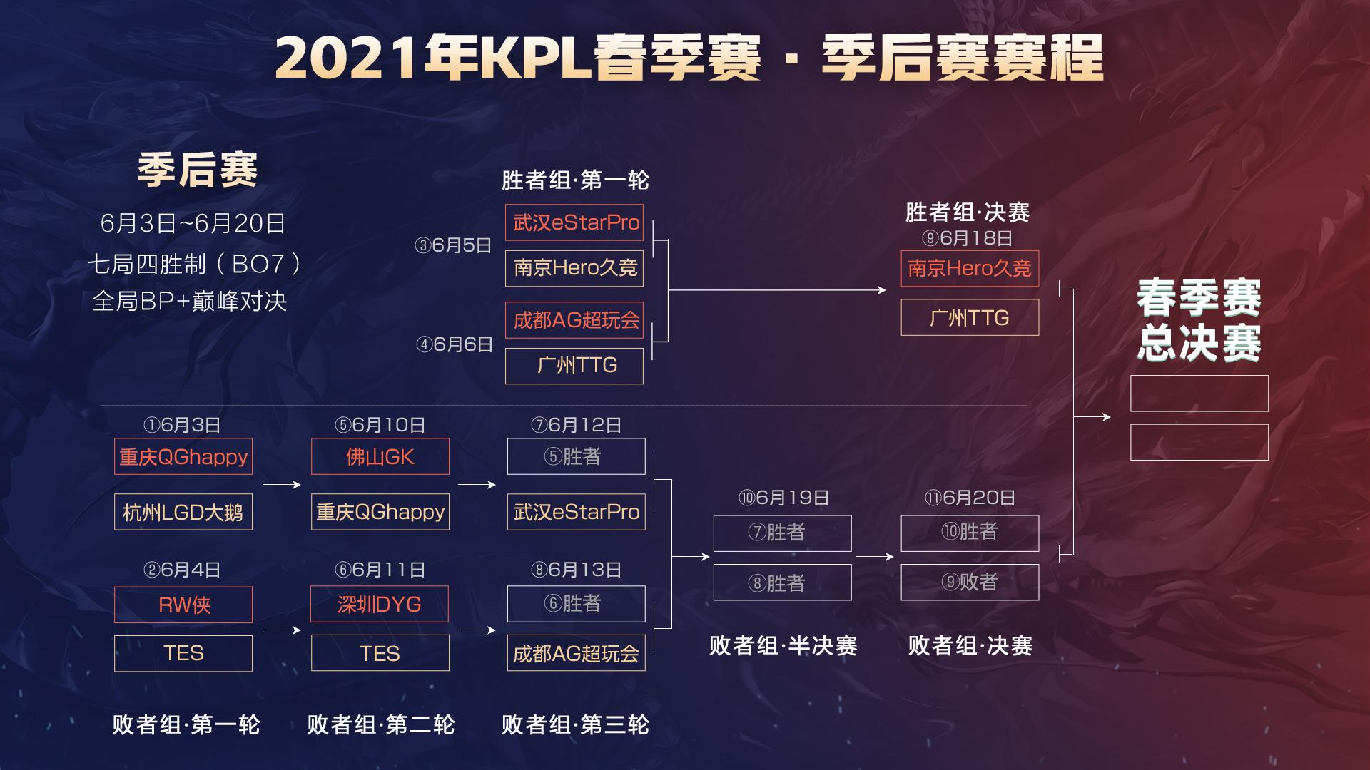 支走成熟路 支走成熟路